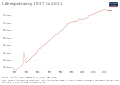 Thumbnail for version as of 17:58, 21 January 2023