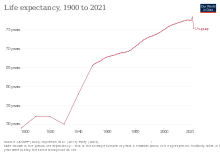 Life expectancy in Uruguay.svg