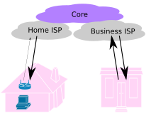 Upstream-downstream.svg