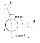 The water molecule has this basic geometric structure.