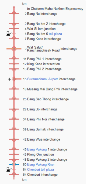 Archivo:Bang Na Expressway scheme.png