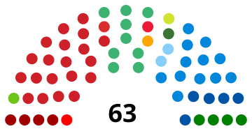 File:Piedmont Regional Council 2005.svg