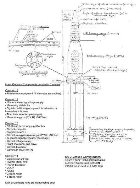 File:SA-2 vehicle configurationMOD.jpg