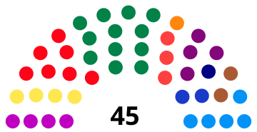 Elecciones locales de Bogotá de 2019