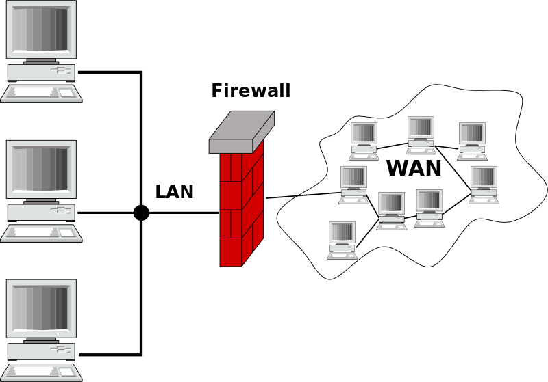 Archivo:Gateway firewall.svg