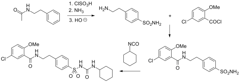 Archivo:Glibenclamide synth.png