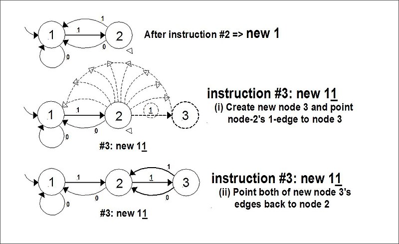 File:Pointer-machine 2 .JPG