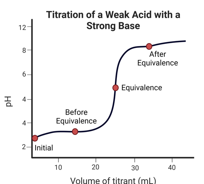 File:Titration Curve.png