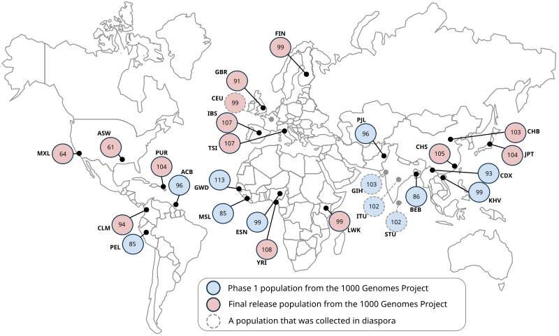 File:1000 Genomes Project.svg