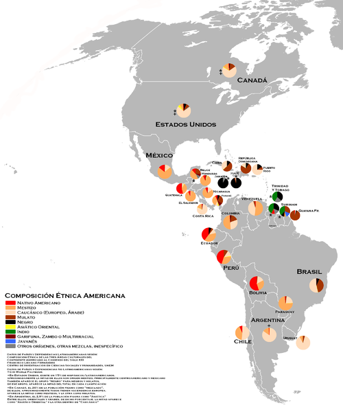 Archivo:Composición Étnica de América.png