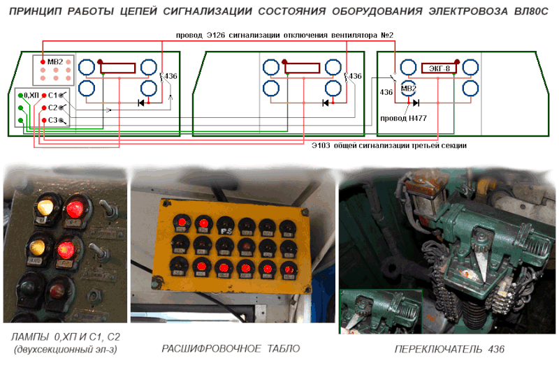 Файл:Indication cirquits VL80S locomotive.gif