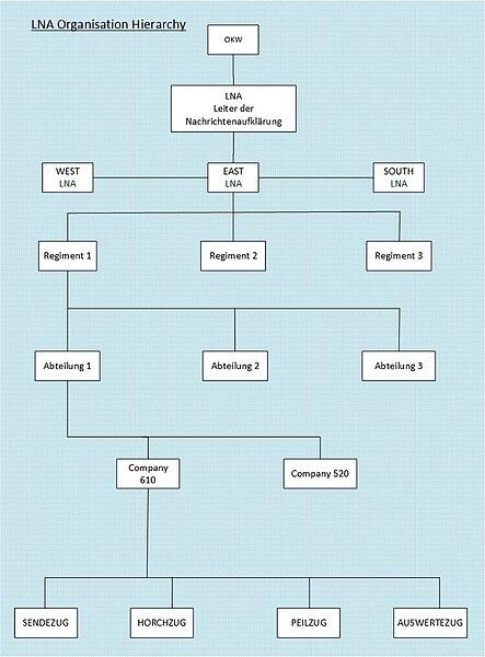 File:LNA Organisation Diagram v1.0c.jpg