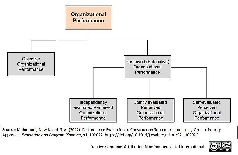 File:Organizational Performance.jpg