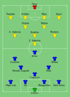 Alineación inicial