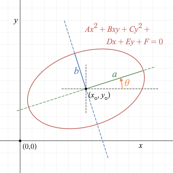 File:General ellipse.png