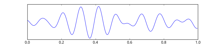 File:Eeg alpha.svg