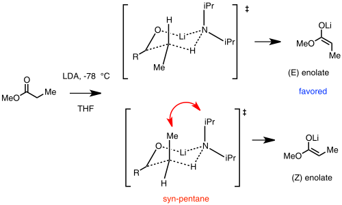 Ireland model for lithium enolate stereoselectivity. In this example, the (E) enolate is favored.