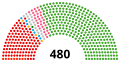 Miniatura de la versión del 15:00 3 nov 2023