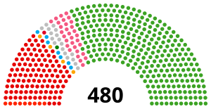 Elecciones generales de Japón de 2005