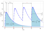 Thumbnail for Pharmacokinetics