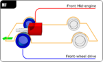 Thumbnail for Front-mid-engine, front-wheel-drive layout