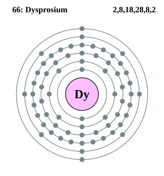 Файл:Electron shell 066 Dysprosium.svg