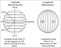 Thumbnail for Geographic coordinate system