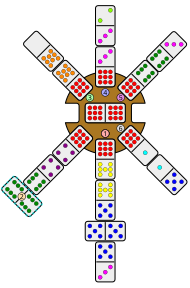 The marker for Player 2 is moved to the double-six domino that just was played, indicating this (SW) train is now public.