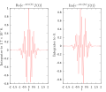 Real and imaginary parts of integrand for Fourier transform at 5 hertz