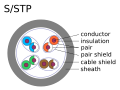 Shielded STP cable