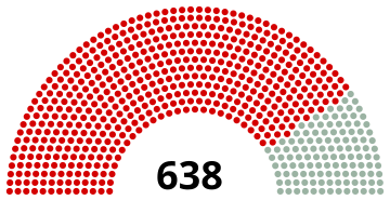 Файл:Soviet of Nationalities (1950-1954).svg