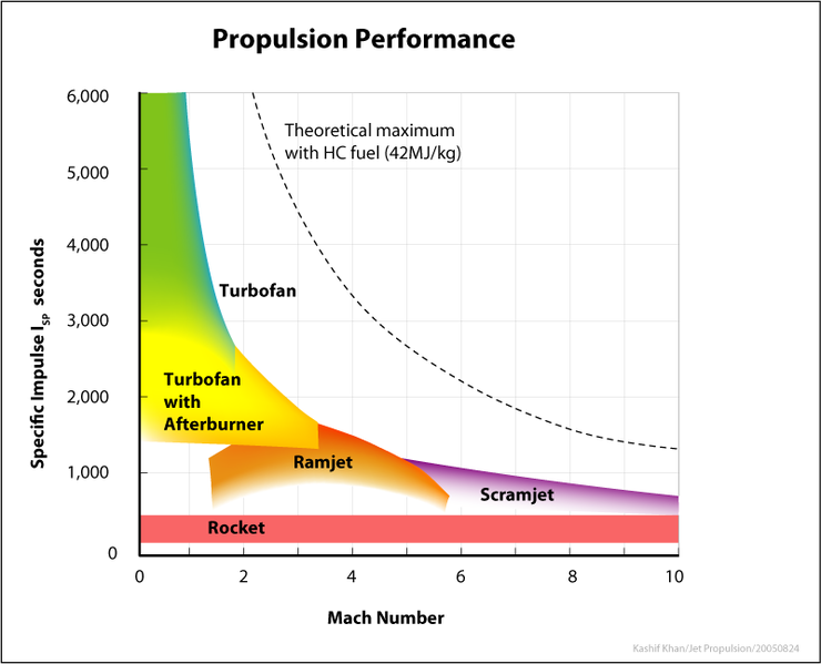 File:Specific-impulse-kk-20050824.png