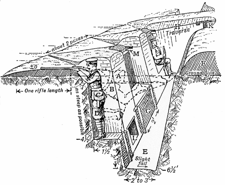 Archivo:Trench construction diagram 1914.png