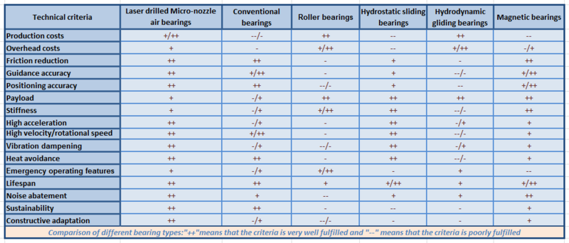 File:Air bearing comparison.png