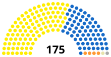 Andhra Pradesh Assembly 2014.svg