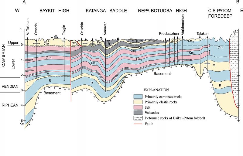 Файл:Cross section southern Sibirian.jpg