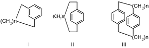 Scheme 1. Cyclophanes