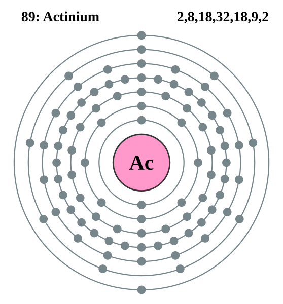 Файл:Electron shell 089 Actinium.svg