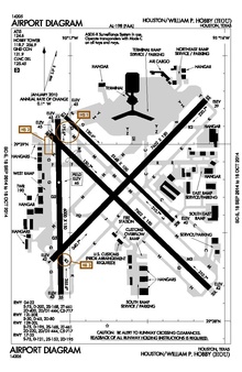 FAA diagram