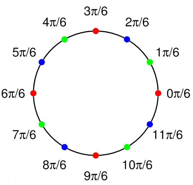 File:Normal subgroup illustration.png