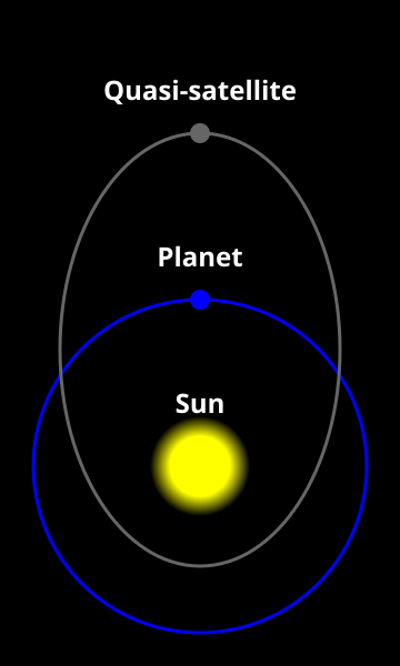 File:Quasi-satellite diagram.svg