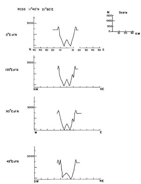 Файл:Ross crater cross section.jpg