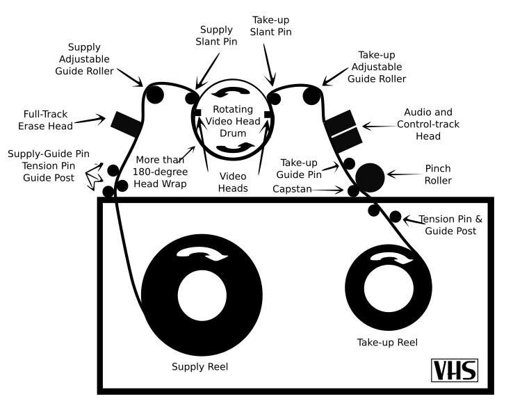 File:VHS diagram.svg