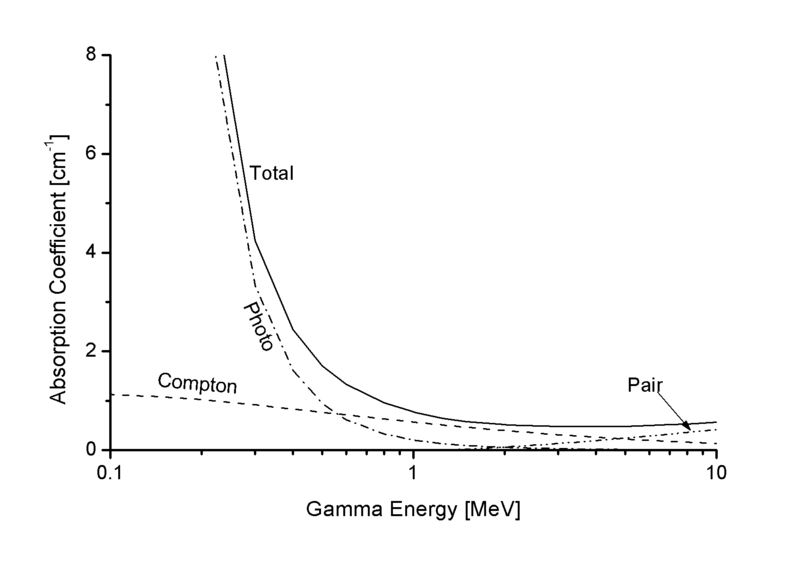 Archivo:Gamma Abs Pb.png