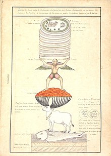 Gentil Album(1774)-fol34-Sisteme du monde.jpg