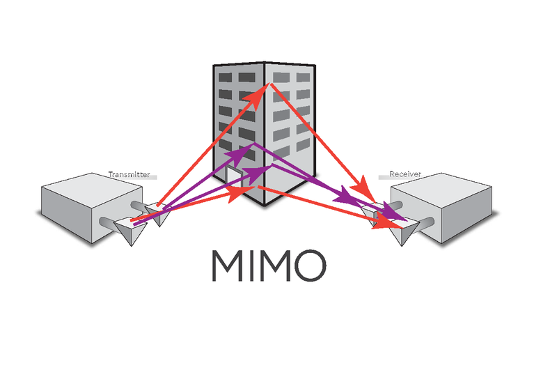 File:MIMO with building.png