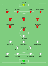 Alineación inicial