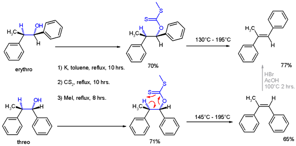 Cram Asymmetric Induction Chugaev Reaction