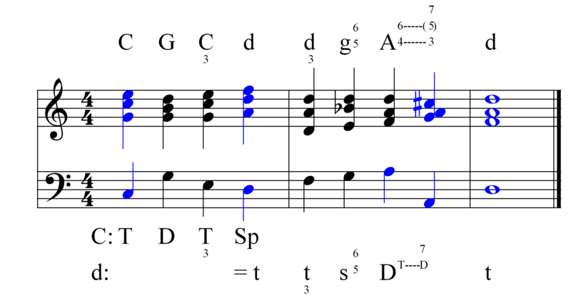 File:Diatonische Modulation C-d-01a.png