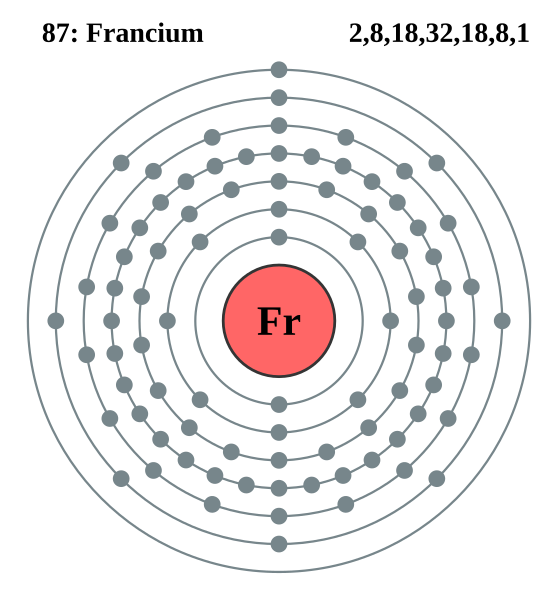 File:Electron shell 087 Francium.svg